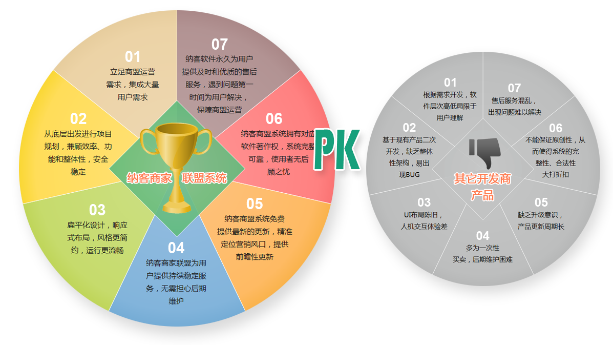商家联盟会员管理系统 构建企业增长新引擎的核心价值解析