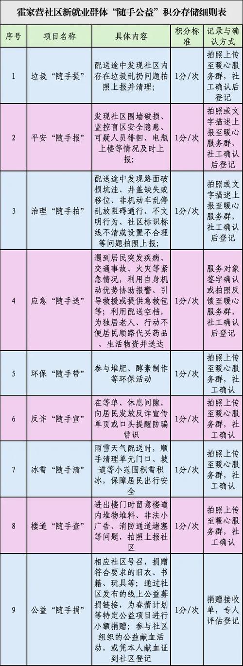 随手公益积分赋能新就业群体——霍家营社区企业会员管理新实践