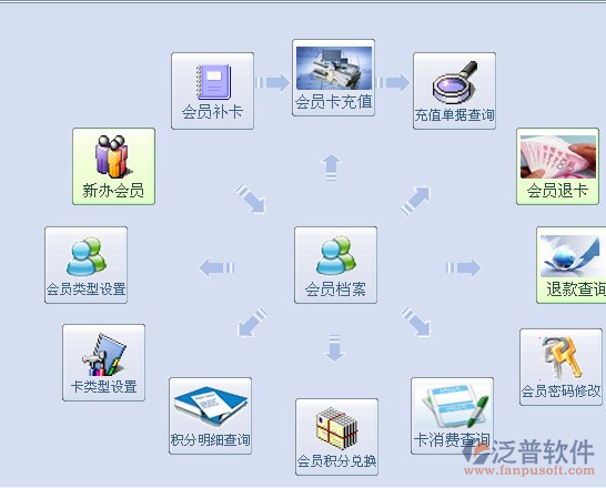 企业会员积分管理服务与微信会员管理系统源码获取指南